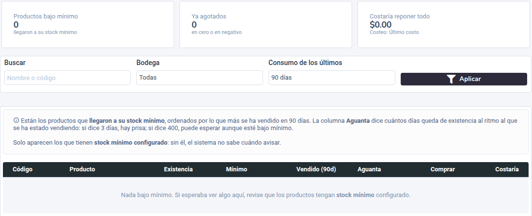 Pantalla Reposición con tarjetas Productos bajo mínimo, Ya agotados y Costaría reponer todo