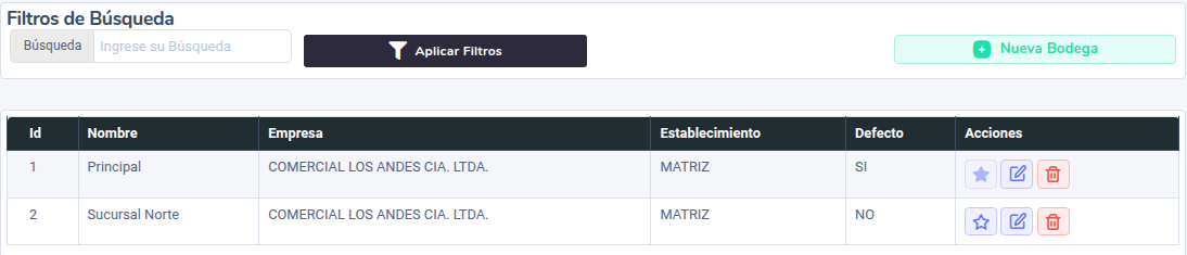 Lista de Bodegas con las columnas Defecto y Acciones (estrella, editar, eliminar)
