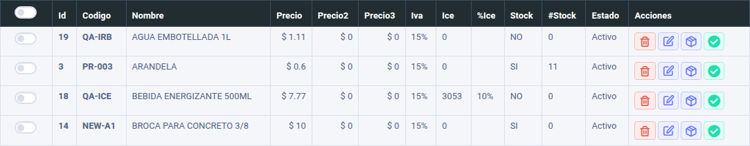 Lista de productos con la columna Acciones