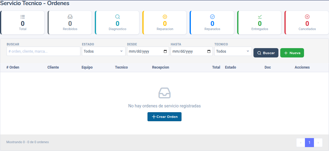 Lista de órdenes de servicio con indicadores y filtros